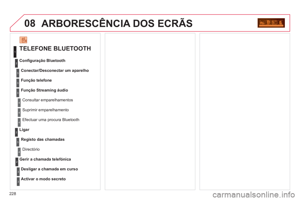 CITROEN C3 PICASSO 2012 Manual do condutor (in Portuguese) 228
08ARBORESCÊNCIA DOS ECRÃS
TELEFONE BLUETOOTH
Conectar/Desconectar um aparelho
Consultar emparelhamentos Confi
guraçãoBluetooth
Função telefone
Função Streaming áudio
Suprimir CITROEN C3 PICASSO 2012 Manual do condutor (in Portuguese) 228
08ARBORESCÊNCIA DOS ECRÃS
TELEFONE BLUETOOTH
Conectar/Desconectar um aparelho
Consultar emparelhamentos Confi
guraçãoBluetooth
Função telefone
Função Streaming áudio
Suprimir