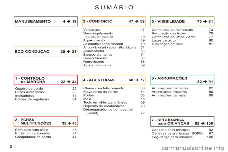 CITROEN C3 PICASSO 2012 Manual do condutor (in Portuguese) 2
SUMÁRIO
Quadro de bordo 22Luzes avisadoras 23Indicadores 31Botões de regulação 34
Ventilação 47Descongelamentodo óculo traseiro 49Aquecimento 49Ar condicionado manual 49Ar condicionado autom CITROEN C3 PICASSO 2012 Manual do condutor (in Portuguese) 2
SUMÁRIO
Quadro de bordo 22Luzes avisadoras 23Indicadores 31Botões de regulação 34
Ventilação 47Descongelamentodo óculo traseiro 49Aquecimento 49Ar condicionado manual 49Ar condicionado autom