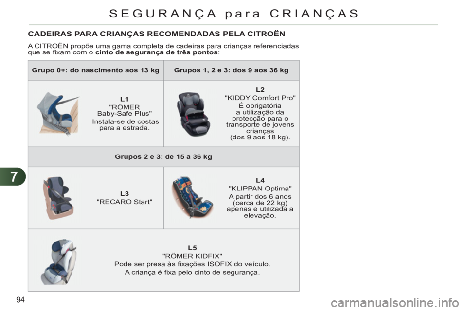 CITROEN C3 PICASSO 2012 Manual do condutor (in Portuguese) 7
94
SEGURANÇA para CRIANÇAS
Grupo 0+: do nascimento aos 13 kg
Grupos 1, 2 e 3: dos 9 aos 36 kg
L1
"RÖMER
Baby-Safe Plus"
Instala-se de costas
para a es CITROEN C3 PICASSO 2012 Manual do condutor (in Portuguese) 7
94
SEGURANÇA para CRIANÇAS
Grupo 0+: do nascimento aos 13 kg
Grupos 1, 2 e 3: dos 9 aos 36 kg
L1
"RÖMER
Baby-Safe Plus"
Instala-se de costas
para a es