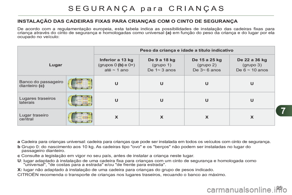 CITROEN C3 PICASSO 2012 Manual do condutor (in Portuguese) 7
95
SEGURANÇA para CRIANÇAS
INSTALAÇÃO DAS CADEIRAS FIXAS PARA CRIANÇAS COM O CINTO DE SEGURANÇA
De acordo com a regulamentação europeia, esta tabela indica as possibilidades de instalaç CITROEN C3 PICASSO 2012 Manual do condutor (in Portuguese) 7
95
SEGURANÇA para CRIANÇAS
INSTALAÇÃO DAS CADEIRAS FIXAS PARA CRIANÇAS COM O CINTO DE SEGURANÇA
De acordo com a regulamentação europeia, esta tabela indica as possibilidades de instalaç
