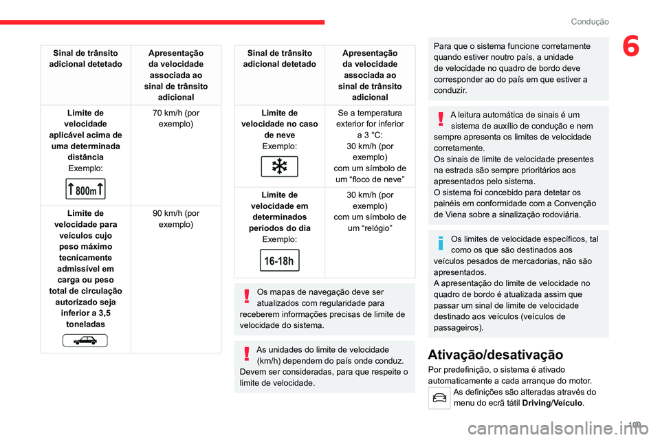 CITROEN C4 2021 Manual do condutor (in Portuguese) 109
Condução
6Sinal de trânsito
adicional detetado Apresentação
da velocidade
associada ao
sinal de trânsito adicional
Limite de
velocidade
aplicável acima de uma determinada distânci CITROEN C4 2021 Manual do condutor (in Portuguese) 109
Condução
6Sinal de trânsito
adicional detetado Apresentação
da velocidade
associada ao
sinal de trânsito adicional
Limite de
velocidade
aplicável acima de uma determinada distânci