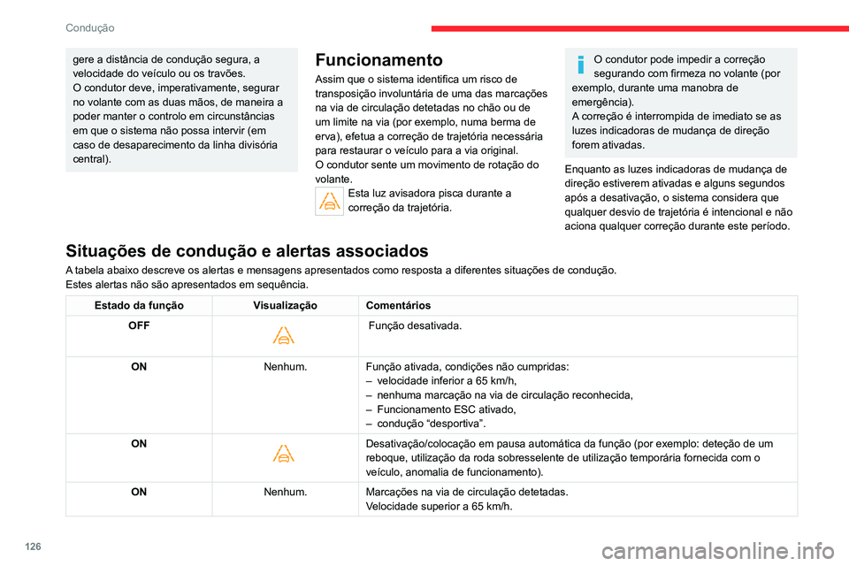 CITROEN C4 2021 Manual do condutor (in Portuguese) 126
Condução
Limites de funcionamento
O sistema passa automaticamente para o modo
de pausa nos seguintes casos:
– ESC desativado ou funcionamento ativado.
– Velocidade inferior a 65 km/h ou su CITROEN C4 2021 Manual do condutor (in Portuguese) 126
Condução
Limites de funcionamento
O sistema passa automaticamente para o modo
de pausa nos seguintes casos:
– ESC desativado ou funcionamento ativado.
– Velocidade inferior a 65 km/h ou su