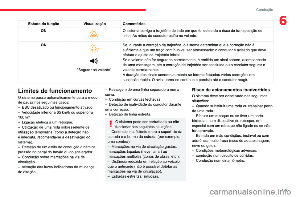 CITROEN C4 2021 Manual do condutor (in Portuguese) 127
Condução
6Estado da funçãoVisualização Comentários
ON
O sistema corrige a trajetória do lado em que foi detetado o risco de\
transposição de
linha. As mãos do condutor estão no vo CITROEN C4 2021 Manual do condutor (in Portuguese) 127
Condução
6Estado da funçãoVisualização Comentários
ON
O sistema corrige a trajetória do lado em que foi detetado o risco de\
transposição de
linha. As mãos do condutor estão no vo