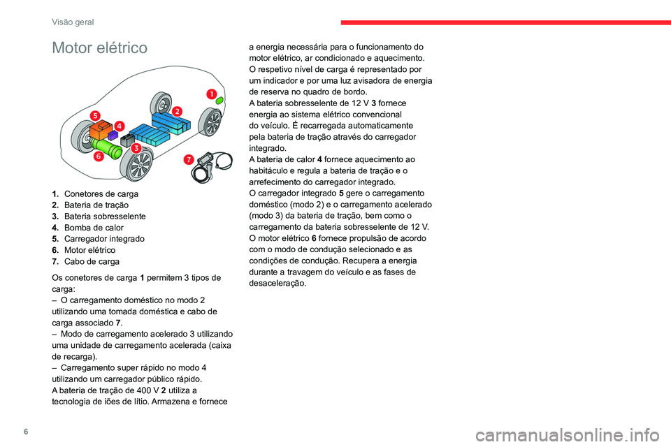 CITROEN C4 2021  Manual do condutor (in Portuguese) 6
Visão geral
Motor elétrico 
 
1.Conetores de carga
2. Bateria de tração
3. Bateria sobresselente
4. Bomba de calor
5. Carregador integrado
6. Motor elétrico
7. Cabo de carga
Os conetores de car