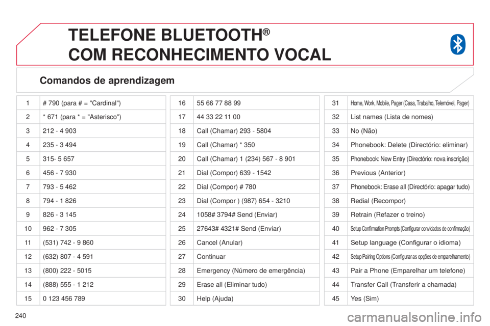 CITROEN C4 AIRCROSS 2016 Manual do condutor (in Portuguese) 240
TELEFONE BLUETOOTH®
COM
RECONHECIMENTO
VOCAL
Comandos de aprendizagem
1 # 790 (para # = "Cardinal")
2 * 671 (para * = "Asterisco")
3 212
- 4 903
4 235
- 3 494
5 CITROEN C4 AIRCROSS 2016 Manual do condutor (in Portuguese) 240
TELEFONE BLUETOOTH®
COM
RECONHECIMENTO
VOCAL
Comandos de aprendizagem
1 # 790 (para # = "Cardinal")
2 * 671 (para * = "Asterisco")
3 212
- 4 903
4 235
- 3 494
5