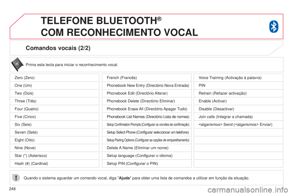 CITROEN C4 AIRCROSS 2016 Manual do condutor (in Portuguese) 248
Comandos vocais (2/2)
Prima esta tecla para iniciar o reconhecimento vocal.
Quando o sistema aguardar um comando vocal, diga " Ajuda" para obter uma lista de comandos a utilizar em funçã CITROEN C4 AIRCROSS 2016 Manual do condutor (in Portuguese) 248
Comandos vocais (2/2)
Prima esta tecla para iniciar o reconhecimento vocal.
Quando o sistema aguardar um comando vocal, diga " Ajuda" para obter uma lista de comandos a utilizar em funçã