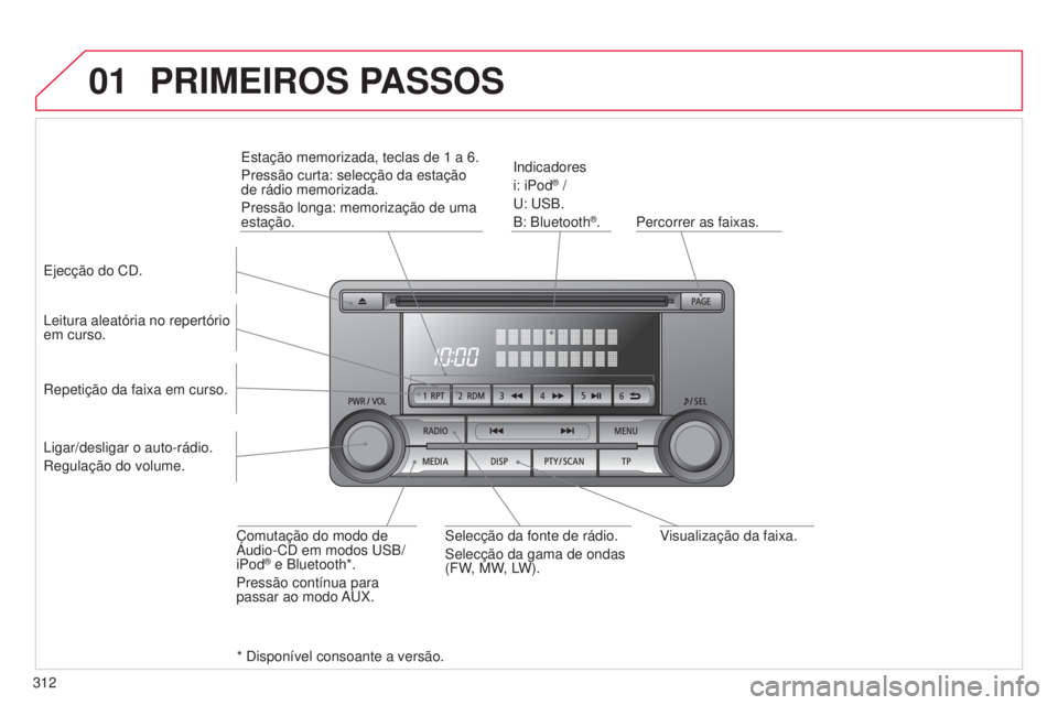 CITROEN C4 AIRCROSS 2016  Manual do condutor (in Portuguese) 01
312
C4-Aircross_pt_Chap10d_Mitsu4_ed01-2014
Visualização da faixa.
Percorrer as faixas. 
i

ndicadores
i: iPod
® /
u

: 
us
B.
B: Bluetooth
®.
l

eitura aleatória no repertório 
em curso.
Com