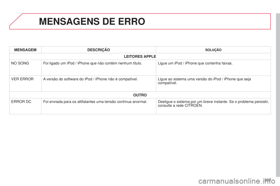 CITROEN C4 AIRCROSS 2016 Manual do condutor (in Portuguese) 333
C4-Aircross_pt_Chap10d_Mitsu4_ed01-2014
MENSAGENS DE ERRO
MENSAGEMDESCRIÇÃOSOLUÇÃO
LEITORES APPLE
n
O
s
O
n
G Foi ligado um iPod / iPhone que não contém nenhum título.
l
igue um iPod / i CITROEN C4 AIRCROSS 2016 Manual do condutor (in Portuguese) 333
C4-Aircross_pt_Chap10d_Mitsu4_ed01-2014
MENSAGENS DE ERRO
MENSAGEMDESCRIÇÃOSOLUÇÃO
LEITORES APPLE
n
O
s
O
n
G Foi ligado um iPod / iPhone que não contém nenhum título.
l
igue um iPod / i