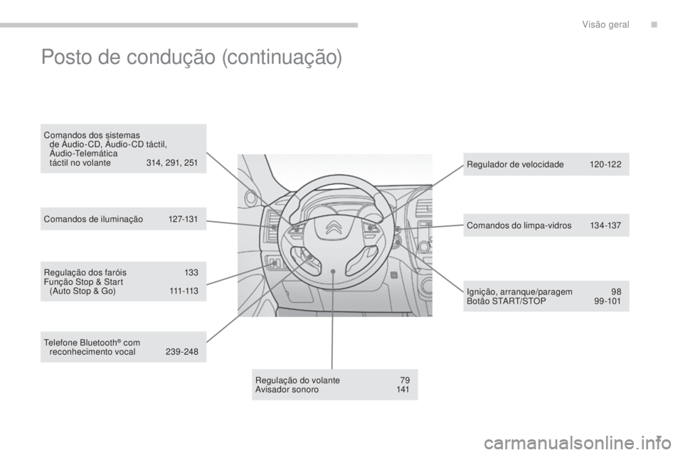 CITROEN C4 AIRCROSS 2016  Manual do condutor (in Portuguese) 7
C4-Aircross_pt_Chap00b_vue-ensemble_ed01-2014
regulação dos faróis 1 33
Função  st op &  st art  
(Auto 
s
t
 op & Go)  
1
 11-113
re

gulação do volante
 7
 9
Avisador sonoro
 1

41
re
 gula