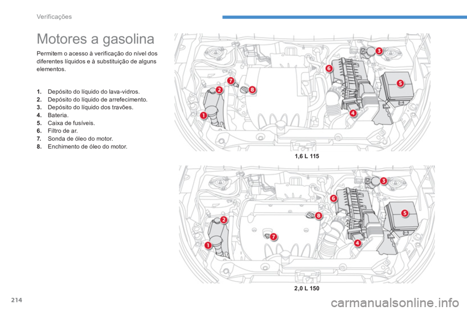 CITROEN C4 AIRCROSS 2014  Manual do condutor (in Portuguese) 214
Ver if ic aç ões
  Permitem o acesso à verificação do nível dos 
diferentes líquidos e à substituição de alguns 
elementos. 
   
 
 
 
 
 
 
 
 
 
 
 
 
 
Motores a gasolina 
 
 
 
1. 
 