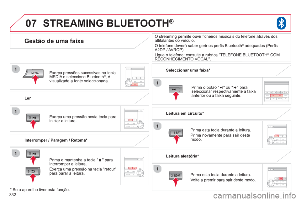 CITROEN C4 AIRCROSS 2014  Manual do condutor (in Portuguese) 332
07
   
Ler  
 
 
 
 
 
 
Gestão de uma faixa 
 
 
Interromper / Paragem / Retoma *  
 
 
 
 
 
 
STREAMING BLUETOOTH® 
 
 
Prima e mantenha a tecla " � 
" para 
interromper a leitura. 
  Exerç