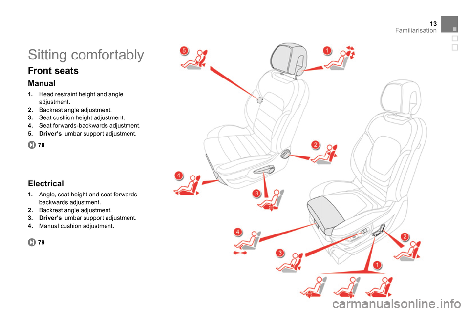Citroen DS5 2014 1.G Owners Manual 78
79
13Familiarisation
  Sitting comfortably 
 
 
Front seats 
 
 
Manual 
 
 
 
1. 
  Head restraint height and angle 
adjustment. 
   
2. 
  Backrest angle adjustment. 
   
3. 
  Seat cushion heigh