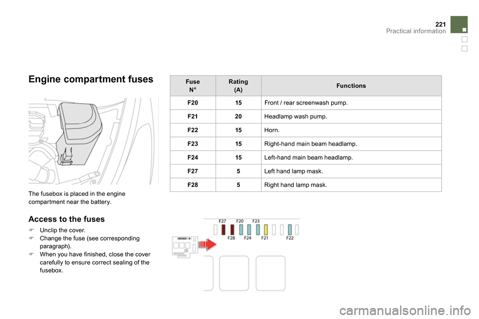Citroen DS5 2014 1.G Owners Manual 221Practical information
   
Engine compartment fuses 
 
The fusebox is placed in the engine 
compartment near the battery. 
   
Access to the fuses 
 
 
 
 
  Unclip the cover. 
   
 
  Change 