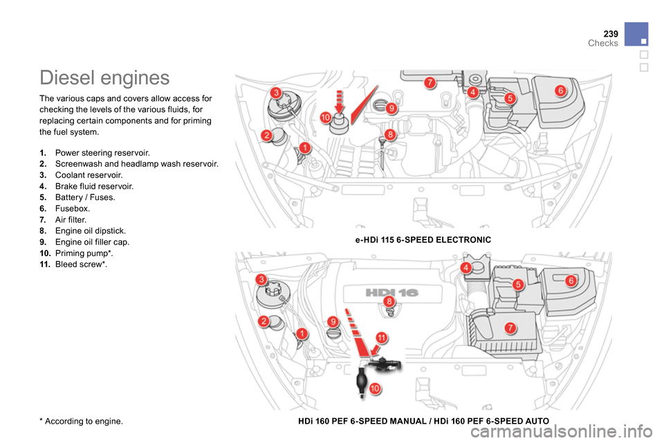 Citroen DS5 2014 1.G Owners Manual 239Checks
  The various caps and covers allow access for 
checking the levels of the various fluids, for 
replacing certain components and for priming 
the fuel system. 
   
*  
 According to engine. 