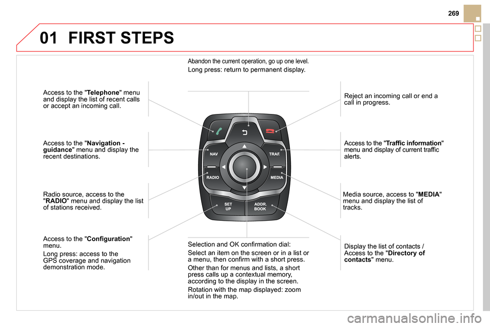 Citroen DS5 2014 1.G Owners Manual 01
269
   
Access to the " Telephone 
" menu 
and display the list of recent calls 
or accept an incoming call.  
 
   
Access to the " Navigation - 
guidance 
" menu and display the 
recent destinati