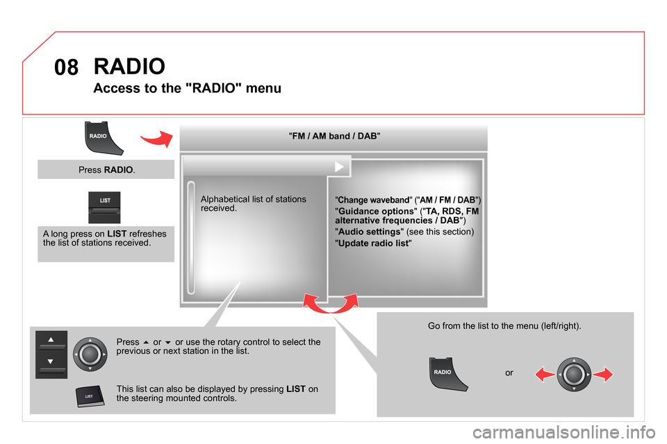 Citroen DS5 2014 1.G Owners Manual 08

  RADIO 
 
 
 
 
 
 
 
Access to the "RADIO" menu 
 
 
 
" FM / AM band / DAB 
"  
 
 
" Change waveband 
" (" AM / FM / DAB 
") 
 
" Guidance options 
" (" TA, RDS, FM 
alternative fr