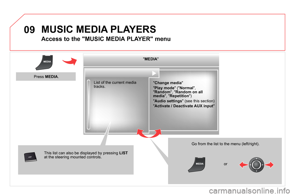 Citroen DS5 2014 1.G Owners Manual 09

  MUSIC MEDIA PLAYERS 
 
 
 
 
 
 
 
Access to the "MUSIC MEDIA PLAYER" menu 
 
 
" MEDIA 
"  
   
" Change media 
" 
"  
Play mode 
" (" Normal 
", 
" Random 
", " Random on all 
medi