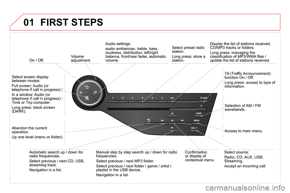 Citroen DS5 2014 1.G Owners Manual 01
On / Off.
FIRST STEPS
Volume
adjustment.
Select screen display
between modes:
Full screen: Audio (or
telephone if call in progress) /
In a window: Audio (or
telephone i Citroen DS5 2014 1.G Owners Manual 01
On / Off.
FIRST STEPS
Volume
adjustment.
Select screen display
between modes:
Full screen: Audio (or
telephone if call in progress) /
In a window: Audio (or
telephone i