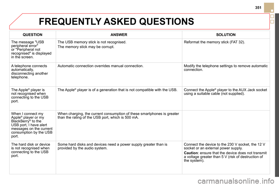 Citroen DS5 2014 1.G User Guide   FREQUENTLY ASKED QUESTIONS 
 
 
 
QUESTION 
 
   
 
ANSWER 
 
   
 
SOLUTION 
 
 
  The message "USB 
peripheral error" 
or "Peripheral not 
recognised" is displayed 
in the screen.   The USB memory