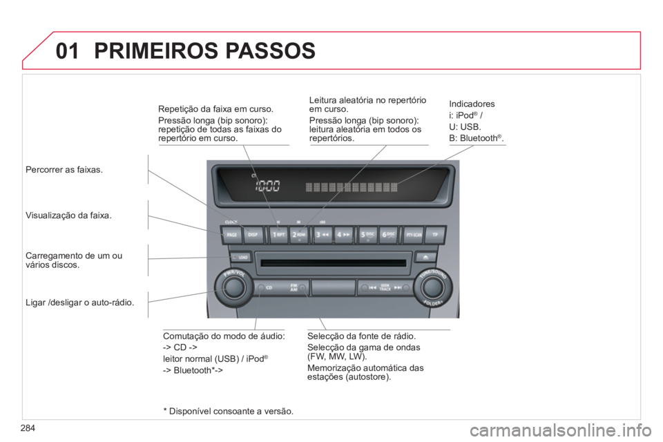 CITROEN C4 AIRCROSS 2013 Manual do condutor (in Portuguese) 284
01 PRIMEIROS PASSOS
Percorrer as faixas.
Visualização da
faixa.
Indicadores
i: iPod®
/ ®
U: USB.
B: Bl
uetooth ®.
Leitura aleatória no repertório
em curso.
Pressão lon
ga CITROEN C4 AIRCROSS 2013 Manual do condutor (in Portuguese) 284
01 PRIMEIROS PASSOS
Percorrer as faixas.
Visualização da
faixa.
Indicadores
i: iPod®
/ ®
U: USB.
B: Bl
uetooth ®.
Leitura aleatória no repertório
em curso.
Pressão lon
ga