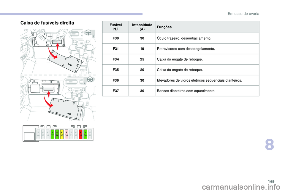 CITROEN C4 CACTUS 2019 Manual do condutor (in Portuguese) 169
FusívelN.º Intensidade
(A) Funções
F30 30Óculo traseiro, desembaciamento.
F31 10Retrovisores com descongelamento.
F34 25Caixa do engate de reboque.
F35 20Caixa do engate de reboque.
F36 30Ele CITROEN C4 CACTUS 2019 Manual do condutor (in Portuguese) 169
FusívelN.º Intensidade
(A) Funções
F30 30Óculo traseiro, desembaciamento.
F31 10Retrovisores com descongelamento.
F34 25Caixa do engate de reboque.
F35 20Caixa do engate de reboque.
F36 30Ele
