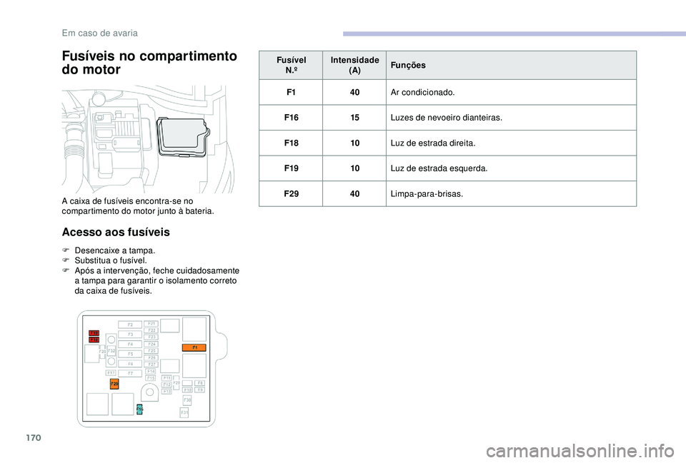 CITROEN C4 CACTUS 2019 Manual do condutor (in Portuguese) 170
Fusíveis no compartimento
do motor
Acesso aos fusíveis
F Desencaixe a tampa.
F S ubstitua o fusível.
F
A
pós a inter venção, feche cuidadosamente
a tampa para garantir o isolamento corr CITROEN C4 CACTUS 2019 Manual do condutor (in Portuguese) 170
Fusíveis no compartimento
do motor
Acesso aos fusíveis
F Desencaixe a tampa.
F S ubstitua o fusível.
F
A
pós a inter venção, feche cuidadosamente
a tampa para garantir o isolamento corr