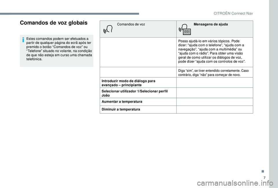 CITROEN C4 CACTUS 2019 Manual do condutor (in Portuguese) 7
Comandos de voz globais
Estes comandos podem ser efetuados a
partir de qualquer página do ecrã após ter
premido o botão “Comandos de voz” ou
“Telefone” situado no volante, na condiç CITROEN C4 CACTUS 2019 Manual do condutor (in Portuguese) 7
Comandos de voz globais
Estes comandos podem ser efetuados a
partir de qualquer página do ecrã após ter
premido o botão “Comandos de voz” ou
“Telefone” situado no volante, na condiç