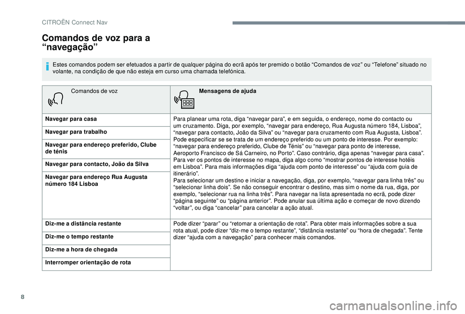 CITROEN C4 CACTUS 2019 Manual do condutor (in Portuguese) 8
Comandos de vozMensagens de ajuda
Navegar para casa Para planear uma rota, diga “navegar para”, e em seguida, o endereço, nome do contacto ou
um cruzamento. Diga, por exemplo, “navegar para CITROEN C4 CACTUS 2019 Manual do condutor (in Portuguese) 8
Comandos de vozMensagens de ajuda
Navegar para casa Para planear uma rota, diga “navegar para”, e em seguida, o endereço, nome do contacto ou
um cruzamento. Diga, por exemplo, “navegar para
