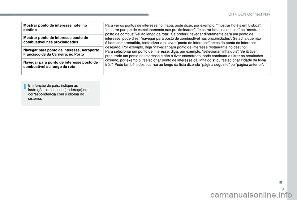 CITROEN C4 CACTUS 2019 Manual do condutor (in Portuguese) 9
Em função do país, indique as
instruções de destino (endereço) em
correspondência com o idioma do
sistema.
Mostrar ponto de interesse hotel no
destino
Para ver os pontos de interesse no m CITROEN C4 CACTUS 2019 Manual do condutor (in Portuguese) 9
Em função do país, indique as
instruções de destino (endereço) em
correspondência com o idioma do
sistema.
Mostrar ponto de interesse hotel no
destino
Para ver os pontos de interesse no m