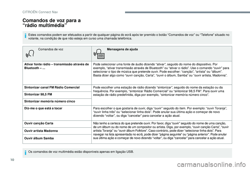 CITROEN C4 CACTUS 2019 Manual do condutor (in Portuguese) 10
Comandos de vozMensagens de ajuda
Ativar fonte rádio – transmissão através de
Bluetooth – ... Pode selecionar uma fonte de áudio dizendo “ativar”, seguido do nome do dispositivo. Por
CITROEN C4 CACTUS 2019 Manual do condutor (in Portuguese) 10
Comandos de vozMensagens de ajuda
Ativar fonte rádio – transmissão através de
Bluetooth – ... Pode selecionar uma fonte de áudio dizendo “ativar”, seguido do nome do dispositivo. Por