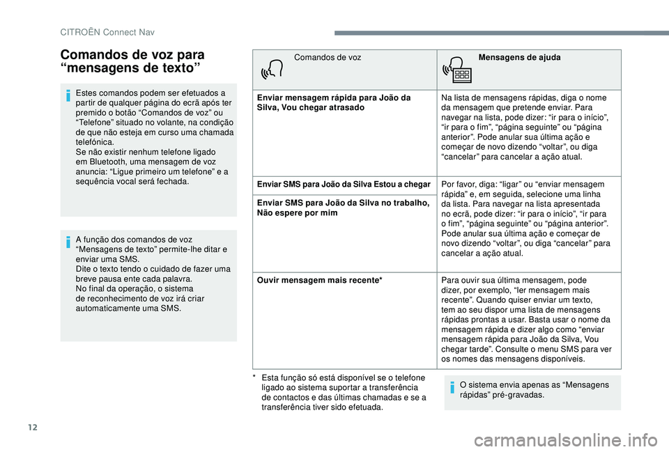 CITROEN C4 CACTUS 2019 Manual do condutor (in Portuguese) 12
Comandos de voz para
“mensagens de texto”
Estes comandos podem ser efetuados a
partir de qualquer página do ecrã após ter
premido o botão “Comandos de voz” ou
“Telefone” situado CITROEN C4 CACTUS 2019 Manual do condutor (in Portuguese) 12
Comandos de voz para
“mensagens de texto”
Estes comandos podem ser efetuados a
partir de qualquer página do ecrã após ter
premido o botão “Comandos de voz” ou
“Telefone” situado