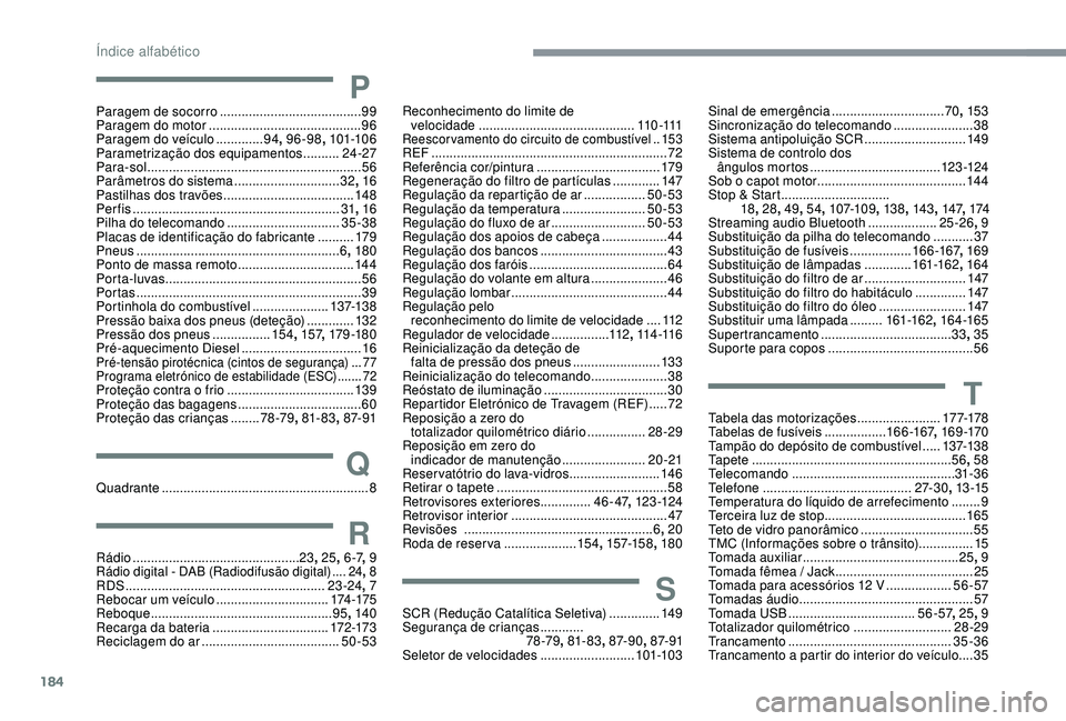 CITROEN C4 CACTUS 2019 Manual do condutor (in Portuguese) 184
PParagem de socorro .......................................99
P aragem do motor .......................................... 96
Paragem do veículo
.............94, 96-98 , 101-10 6
Parametriza CITROEN C4 CACTUS 2019 Manual do condutor (in Portuguese) 184
PParagem de socorro .......................................99
P aragem do motor .......................................... 96
Paragem do veículo
.............94, 96-98 , 101-10 6
Parametriza