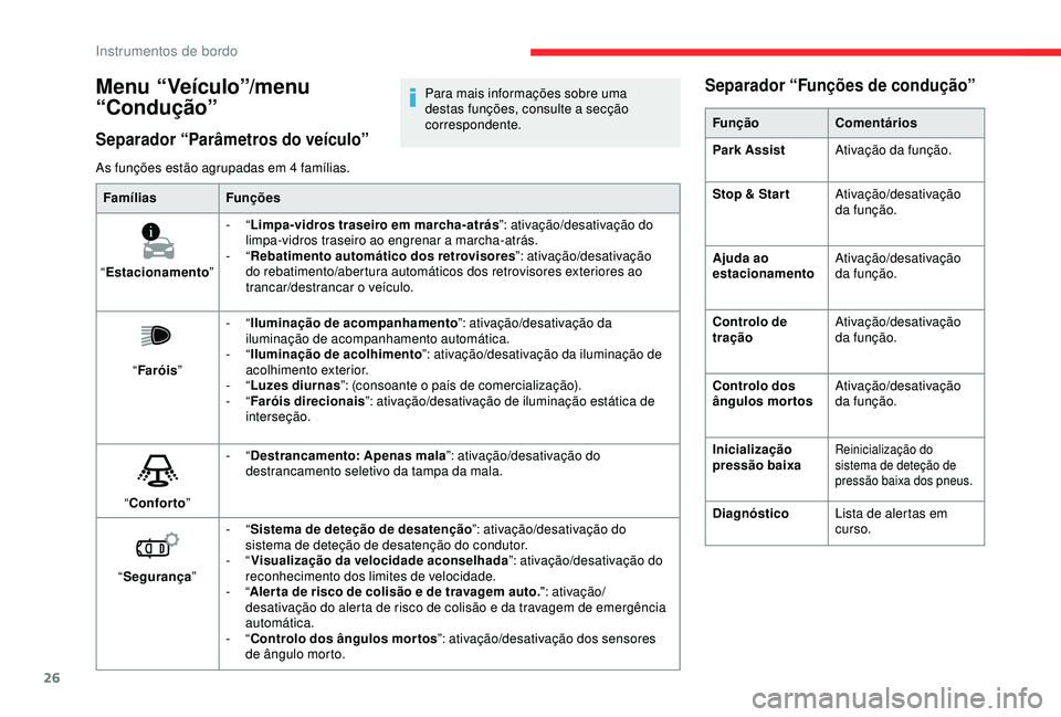 CITROEN C4 CACTUS 2019 Manual do condutor (in Portuguese) 26
As funções estão agrupadas em 4 famílias.Famílias Funções
“ Estacionamento ”-
“Limpa-vidros traseiro em marcha-atrás ”: ativação/desativação do
limpa-vidros traseiro ao engre CITROEN C4 CACTUS 2019 Manual do condutor (in Portuguese) 26
As funções estão agrupadas em 4 famílias.Famílias Funções
“ Estacionamento ”-
“Limpa-vidros traseiro em marcha-atrás ”: ativação/desativação do
limpa-vidros traseiro ao engre