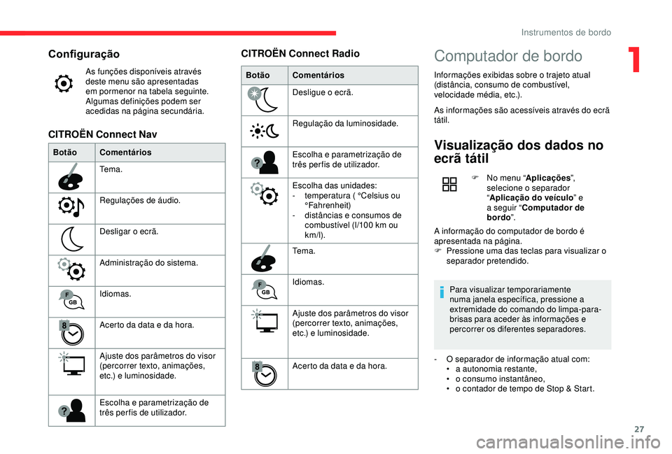 CITROEN C4 CACTUS 2019  Manual do condutor (in Portuguese) 27
Configuração
As funções disponíveis através 
deste menu são apresentadas 
em pormenor na tabela seguinte. 
Algumas definições podem ser 
acedidas na página secundária.
Botão Comentário