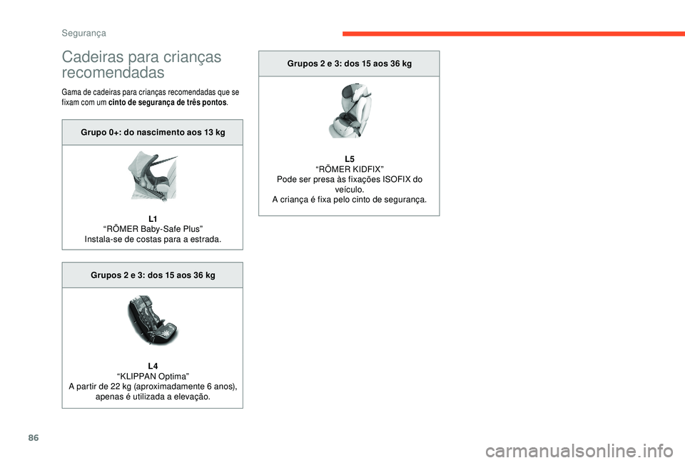CITROEN C4 CACTUS 2019 Manual do condutor (in Portuguese) 86
Cadeiras para crianças
recomendadas
Gama de cadeiras para crianças recomendadas que se
fixam com um cinto de segurança de três pontos.
Grupos 2 e 3: dos 15 aos 36 kg
L5
“
RÖMER KIDFIX”
P CITROEN C4 CACTUS 2019 Manual do condutor (in Portuguese) 86
Cadeiras para crianças
recomendadas
Gama de cadeiras para crianças recomendadas que se
fixam com um cinto de segurança de três pontos.
Grupos 2 e 3: dos 15 aos 36 kg
L5
“
RÖMER KIDFIX”
P