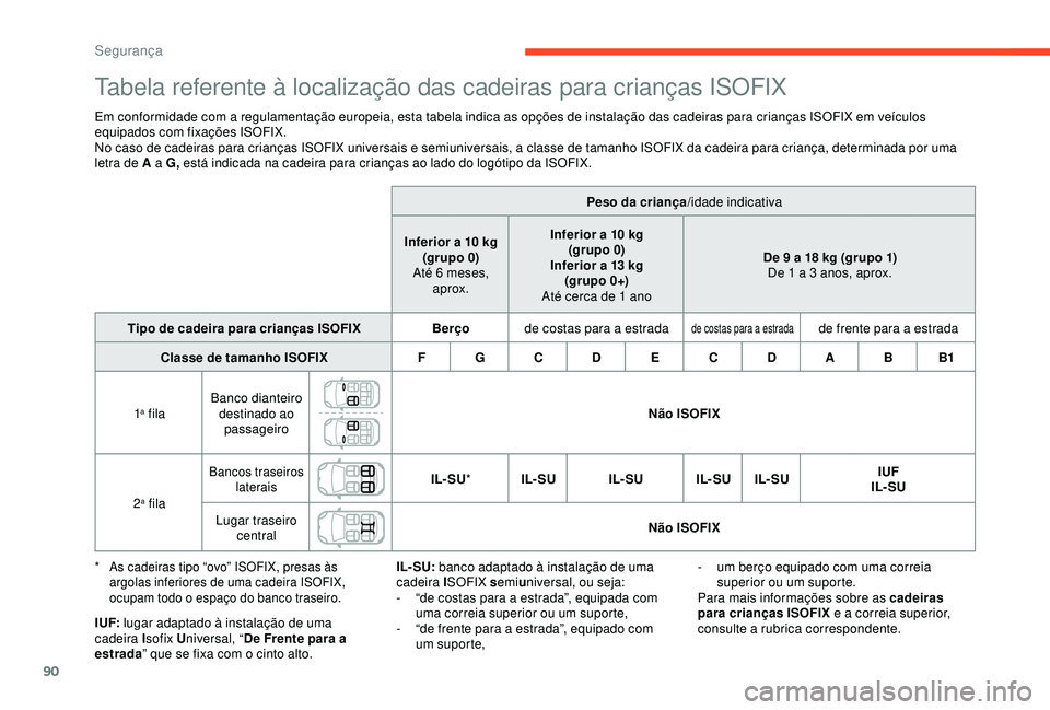 CITROEN C4 CACTUS 2019 Manual do condutor (in Portuguese) 90
Tabela referente à localização das cadeiras para crianças ISOFIX
Em conformidade com a regulamentação europeia, esta tabela indica as opções de instalação das cadeiras para crianças ISOF CITROEN C4 CACTUS 2019 Manual do condutor (in Portuguese) 90
Tabela referente à localização das cadeiras para crianças ISOFIX
Em conformidade com a regulamentação europeia, esta tabela indica as opções de instalação das cadeiras para crianças ISOF
