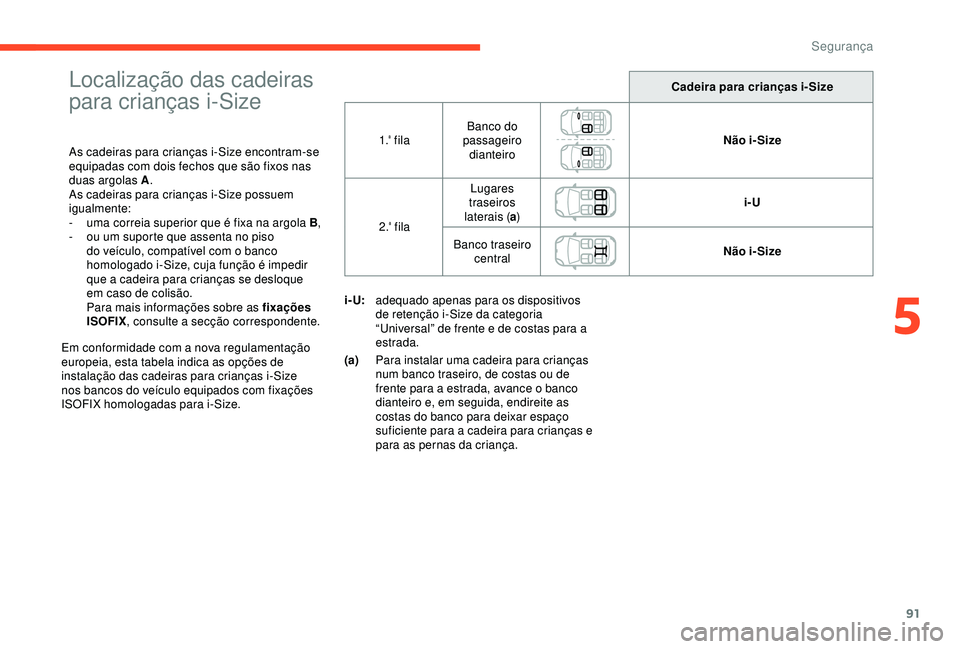 CITROEN C4 CACTUS 2019 Manual do condutor (in Portuguese) 91
Localização das cadeiras
para crianças i-Size
As cadeiras para crianças i-Size encontram-se
equipadas com dois fechos que são fixos nas
duas argolas A.
As cadeiras para crianças i-Size pos CITROEN C4 CACTUS 2019 Manual do condutor (in Portuguese) 91
Localização das cadeiras
para crianças i-Size
As cadeiras para crianças i-Size encontram-se
equipadas com dois fechos que são fixos nas
duas argolas A.
As cadeiras para crianças i-Size pos