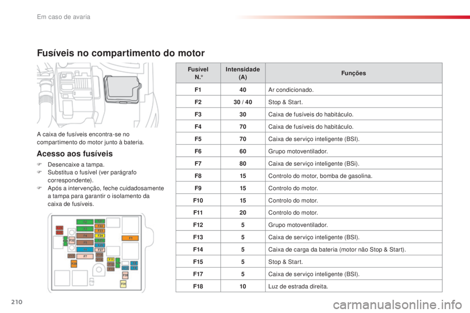 CITROEN C4 CACTUS 2018 Manual do condutor (in Portuguese) 210
C4-cactus_pt_Chap08_En-cas-de-panne_ed01-2016
Fusíveis no compartimento do motor
Acesso aos fusíveis
F Desencaixe a tampa.
F Su bstitua o fusível (ver parágrafo
correspondente).
F
Ap
ós a CITROEN C4 CACTUS 2018 Manual do condutor (in Portuguese) 210
C4-cactus_pt_Chap08_En-cas-de-panne_ed01-2016
Fusíveis no compartimento do motor
Acesso aos fusíveis
F Desencaixe a tampa.
F Su bstitua o fusível (ver parágrafo
correspondente).
F
Ap
ós a