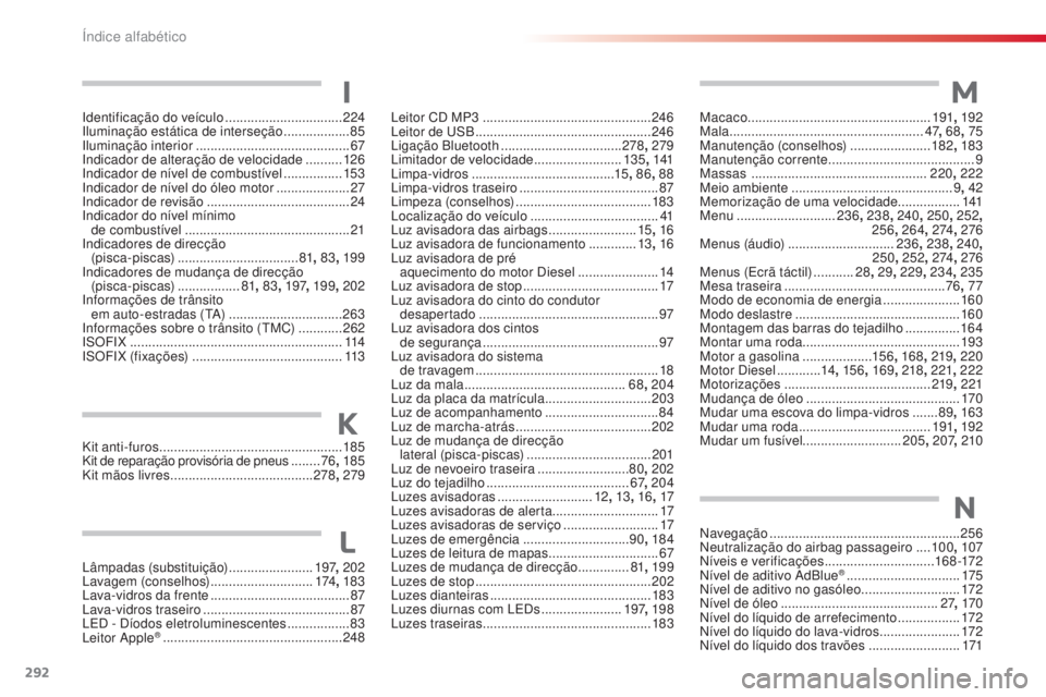 CITROEN C4 CACTUS 2018 Manual do condutor (in Portuguese) 292
C4-cactus_pt_Chap11_index-alpha_ed01-2016
Kit anti-furos ..................................................18 5
Kit de reparação provisória de pneus ........ 76,
185
Kit mãos livres
........ CITROEN C4 CACTUS 2018 Manual do condutor (in Portuguese) 292
C4-cactus_pt_Chap11_index-alpha_ed01-2016
Kit anti-furos ..................................................18 5
Kit de reparação provisória de pneus ........ 76,
185
Kit mãos livres
........
