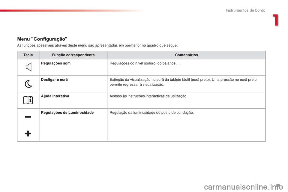 CITROEN C4 CACTUS 2018 Manual do condutor (in Portuguese) 33
C4 - cactus_ pt _Chap01_Instruments- de-bord_ed01-2016
As funções acessíveis através deste menu são apresentadas em pormenor no quadro que segue.
Menu "Configuração"
TeclaFunção co CITROEN C4 CACTUS 2018 Manual do condutor (in Portuguese) 33
C4 - cactus_ pt _Chap01_Instruments- de-bord_ed01-2016
As funções acessíveis através deste menu são apresentadas em pormenor no quadro que segue.
Menu "Configuração"
TeclaFunção co