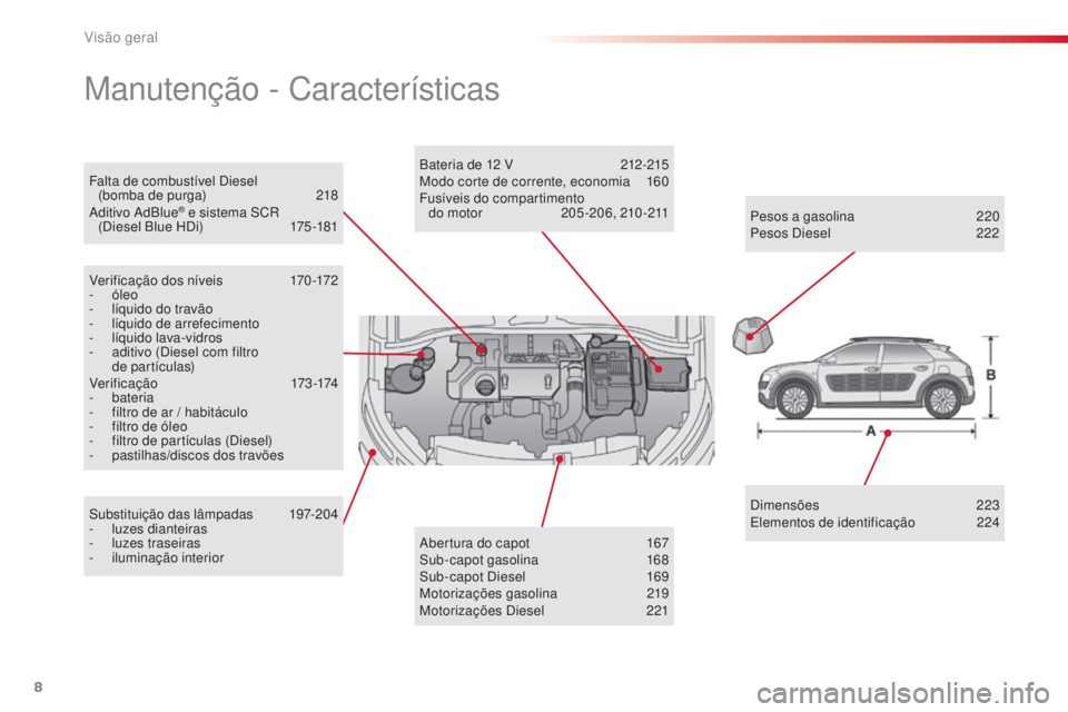 CITROEN C4 CACTUS 2018  Manual do condutor (in Portuguese) 8
C4-cactus_pt_Chap00b_vue-ensemble_ed01-2016
Falta de combustível Diesel  (bomba de purga) 21 8
Aditivo AdBlue
® e sistema SCR  
(Diesel Blue HDi) 17 5 -181
Manutenção - Características
Verifica