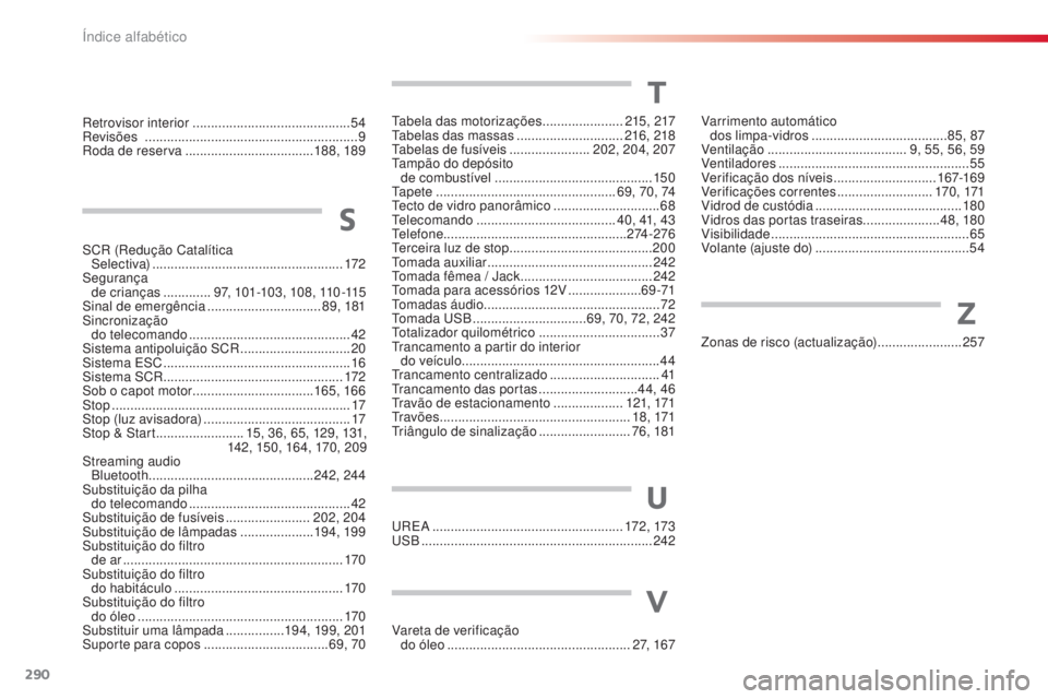 CITROEN C4 CACTUS 2016 Manual do condutor (in Portuguese) 290
C4-cactus_pt_Chap11_index-alpha_ed01-2015
UREA .................................................... 172 , 173
USB ............................................................... 242
U
Varrimento CITROEN C4 CACTUS 2016 Manual do condutor (in Portuguese) 290
C4-cactus_pt_Chap11_index-alpha_ed01-2015
UREA .................................................... 172 , 173
USB ............................................................... 242
U
Varrimento