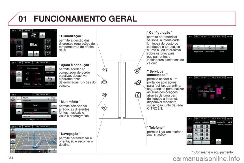 CITROEN C4 CACTUS 2015  Manual do condutor (in Portuguese) 01
" Climatização "
permite a gestão das 
diferentes regulações de 
temperatura e de débito 
de ar.
" Ajuda à condução  "
permite aceder ao 
computador de bordo 
e activar, de