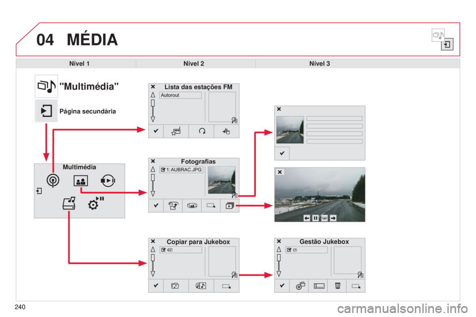 CITROEN C4 CACTUS 2015  Manual do condutor (in Portuguese) 04
240
MéDIA
Nível 1Nivel 2 Nível 3
Multimédia Fotografias
Gestão Jukebox
240
"Multimédia"
Página secundária Lista das estações FM
Copiar para Jukebox 