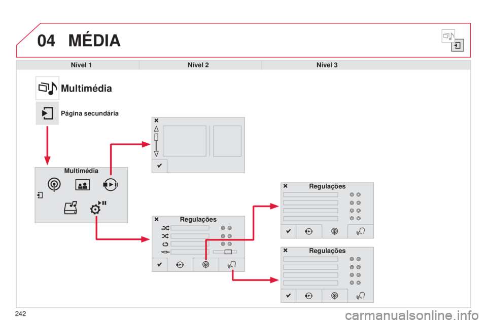 CITROEN C4 CACTUS 2015  Manual do condutor (in Portuguese) 04
242
MéDIA
Nível 1Nível 2 Nível 3
Multimédia
Página secundária
Multimédia Regulações Regulações
Regulações 