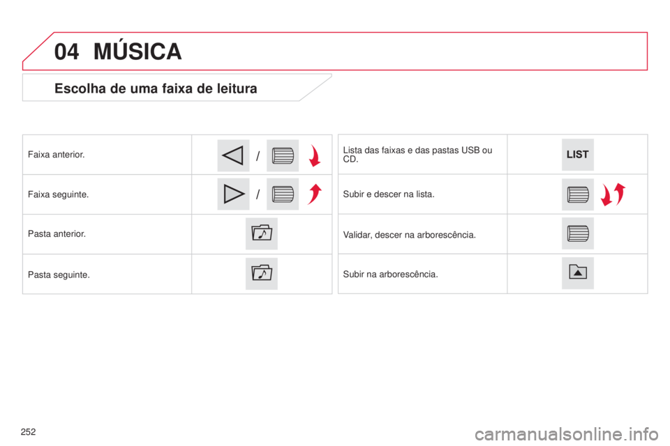 CITROEN C4 CACTUS 2015  Manual do condutor (in Portuguese) 04
/
/
Escolha de uma faixa de leitura
Faixa anterior.
Faixa seguinte.
Pasta anterior.
Pasta seguinte.lista das faixas e das pastas  us B ou 
C d .
s

ubir e descer na lista.
Validar, descer na arbore