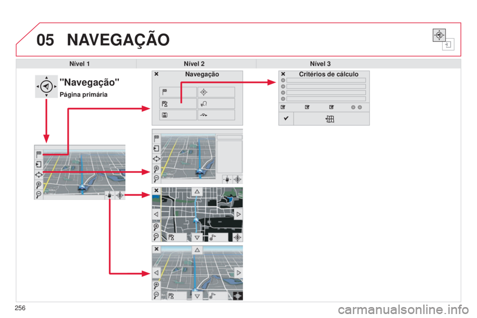 CITROEN C4 CACTUS 2015  Manual do condutor (in Portuguese) 05
256
NAVEGAçãO
Nível 1Nível 2 Nível 3
"Navegação"
Página primária Critérios de cálculo
Navegação 