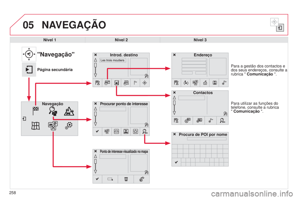 CITROEN C4 CACTUS 2015  Manual do condutor (in Portuguese) 05
258Para utilizar as funções do 
telefone, consulte a rubrica  
" Comunicação ". Para a gestão dos contactos e 
dos seus endereços, consulte a 
rubrica " Comunicação ".
NAVEG