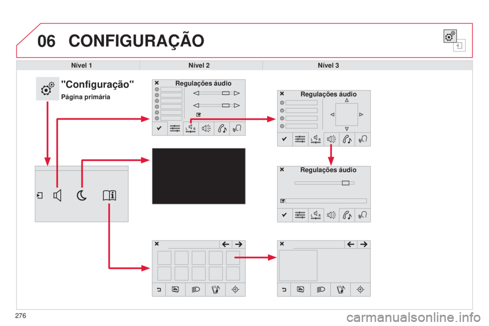 CITROEN C4 CACTUS 2015  Manual do condutor (in Portuguese) 06
276
CONFIGURAçãO
Nível 1Nível 2 Nível 3
"Configuração"
Página primáriaRegulações áudio
Regulações áudioRegulações áudio 