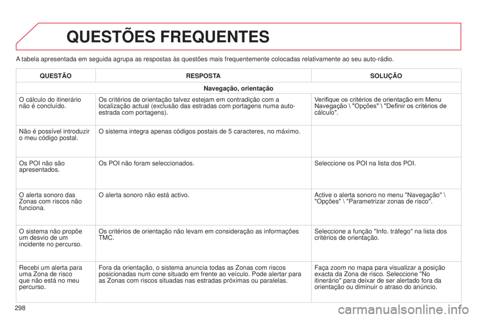 CITROEN C4 CACTUS 2015  Manual do condutor (in Portuguese) a tabela apresentada em seguida agrupa as respostas às questões mai\
s frequentemente colocadas relativamente ao seu auto-rádio.
QUESTõES FREQUENTES
298QUEST ã O
RESPOSTA SOLU çã O
Navegação,